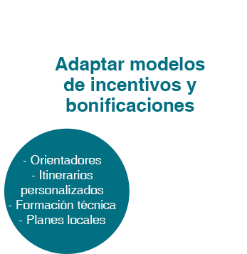 Adaptar los modelos basados en incentivos y bonificaciones 